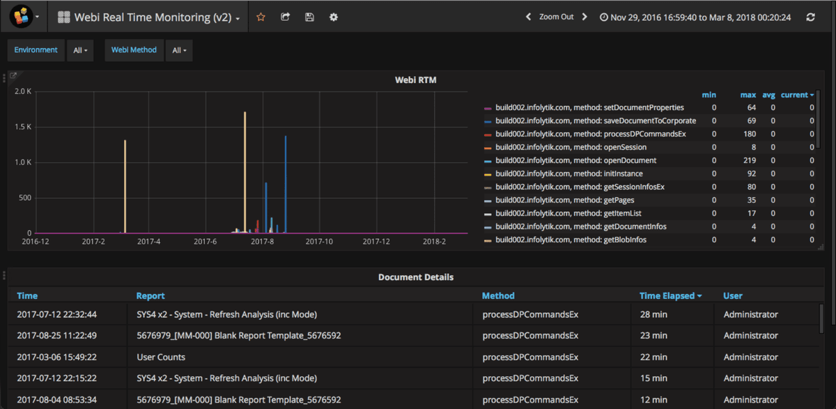 Infolytik Pulse Real-Time Monitoring Dashboard