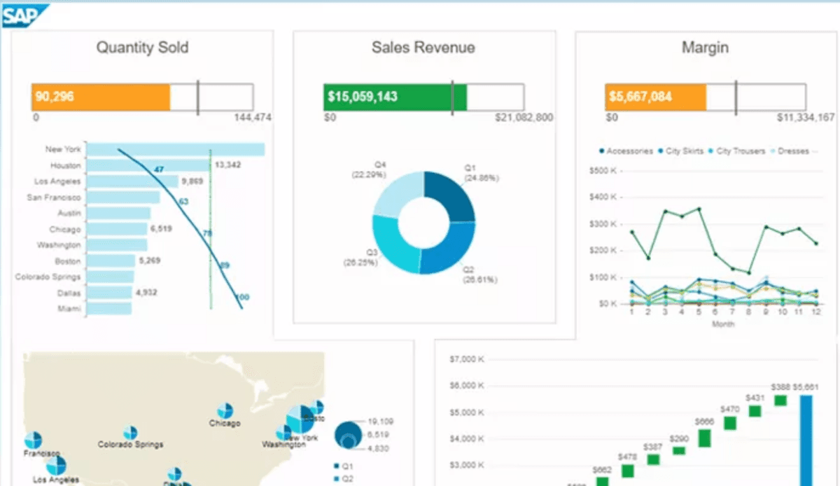 SAP BusinessObjects Optimization Dashboard