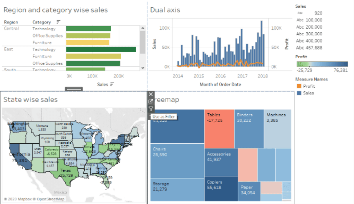 Tableau Analytics Acceleration Dashboard